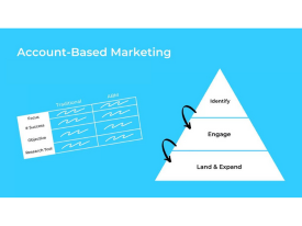 Account-Based Marketing (ABM) 