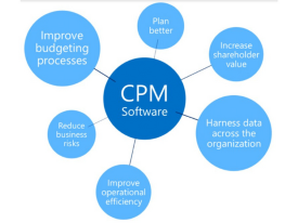 Corporate Performance Management Software